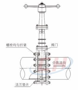 耐磨手動刀閘閥安裝使用
